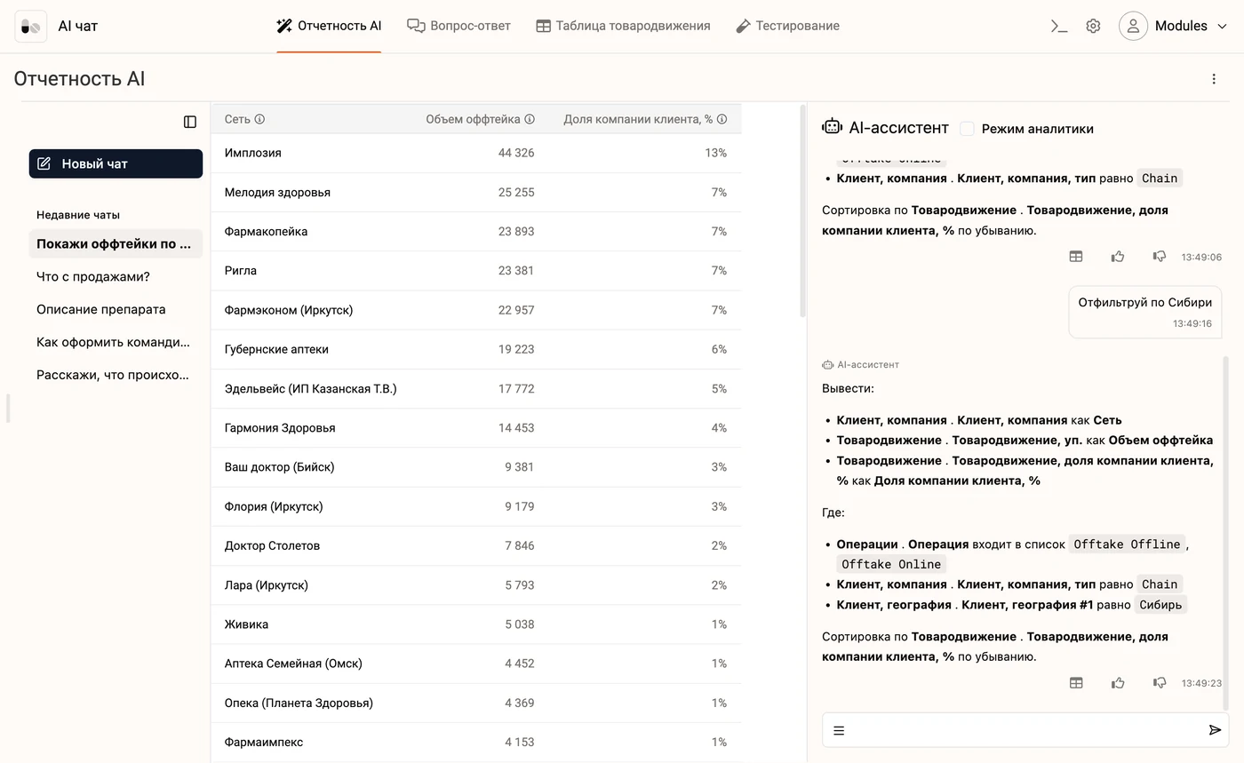 Интерфейс AI-аналитика SellOut+